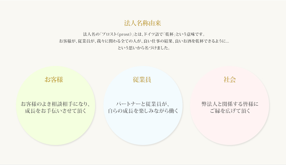 法人名称由来 法人名の「プロスト（prost）」とは、ドイツ語で「乾杯」という意味です。お客様が、従業員が、我々に関わる全ての人が、良い仕事の結果、良いお酒を乾杯できるように...という思いから名づけました。